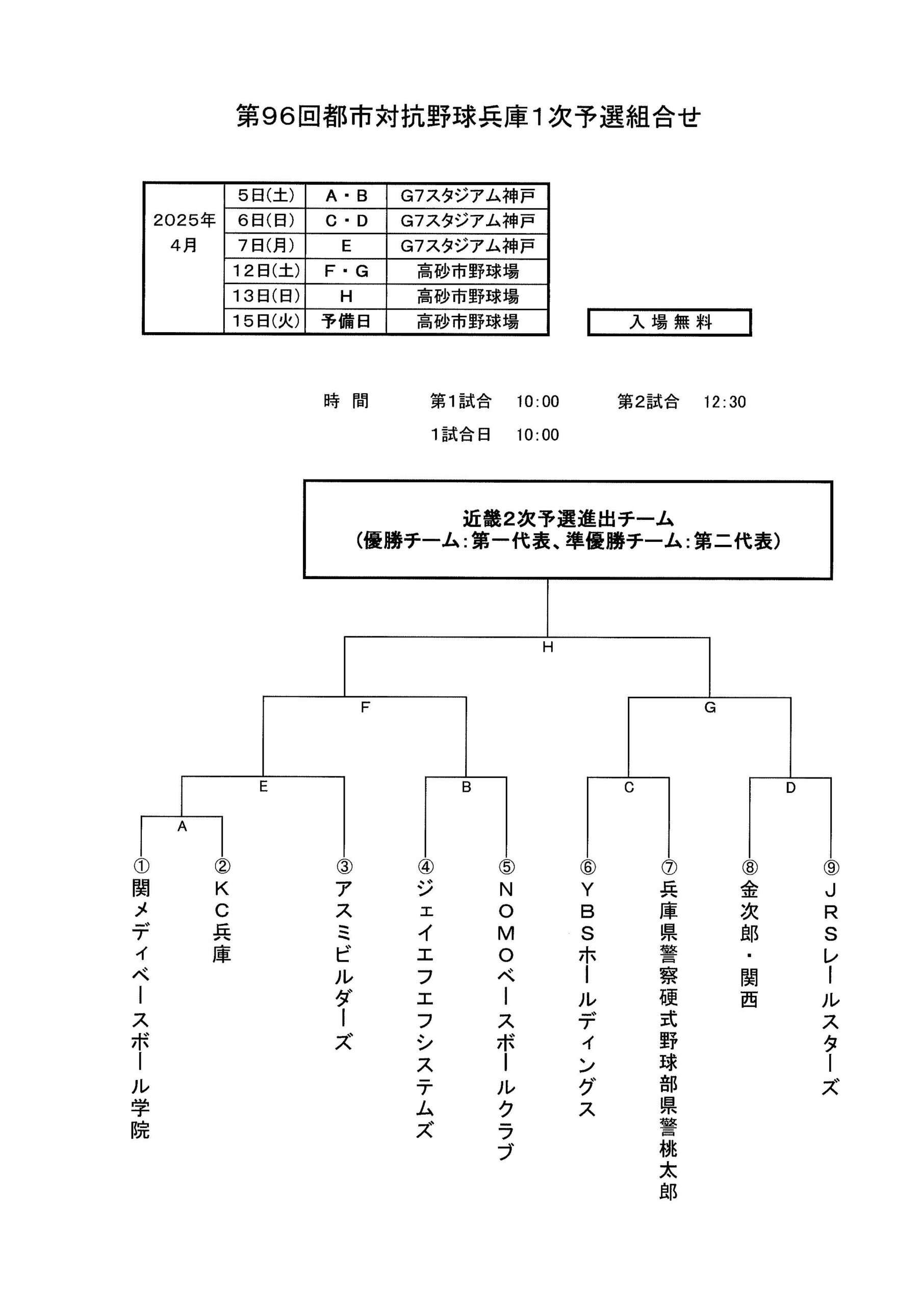 第96回都市対抗野球兵庫1次予選組み合わせ