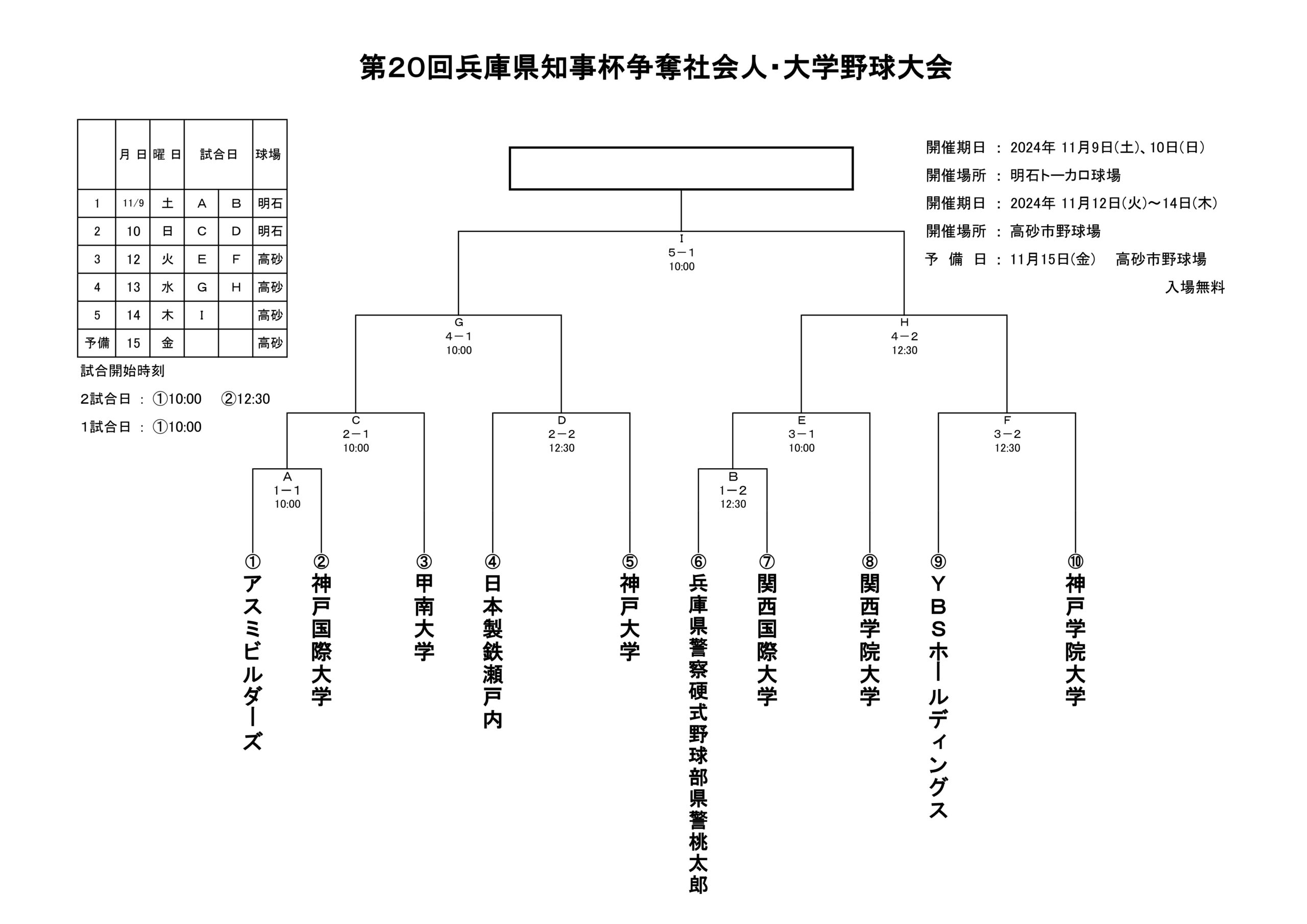 第20回県知事杯組合せ