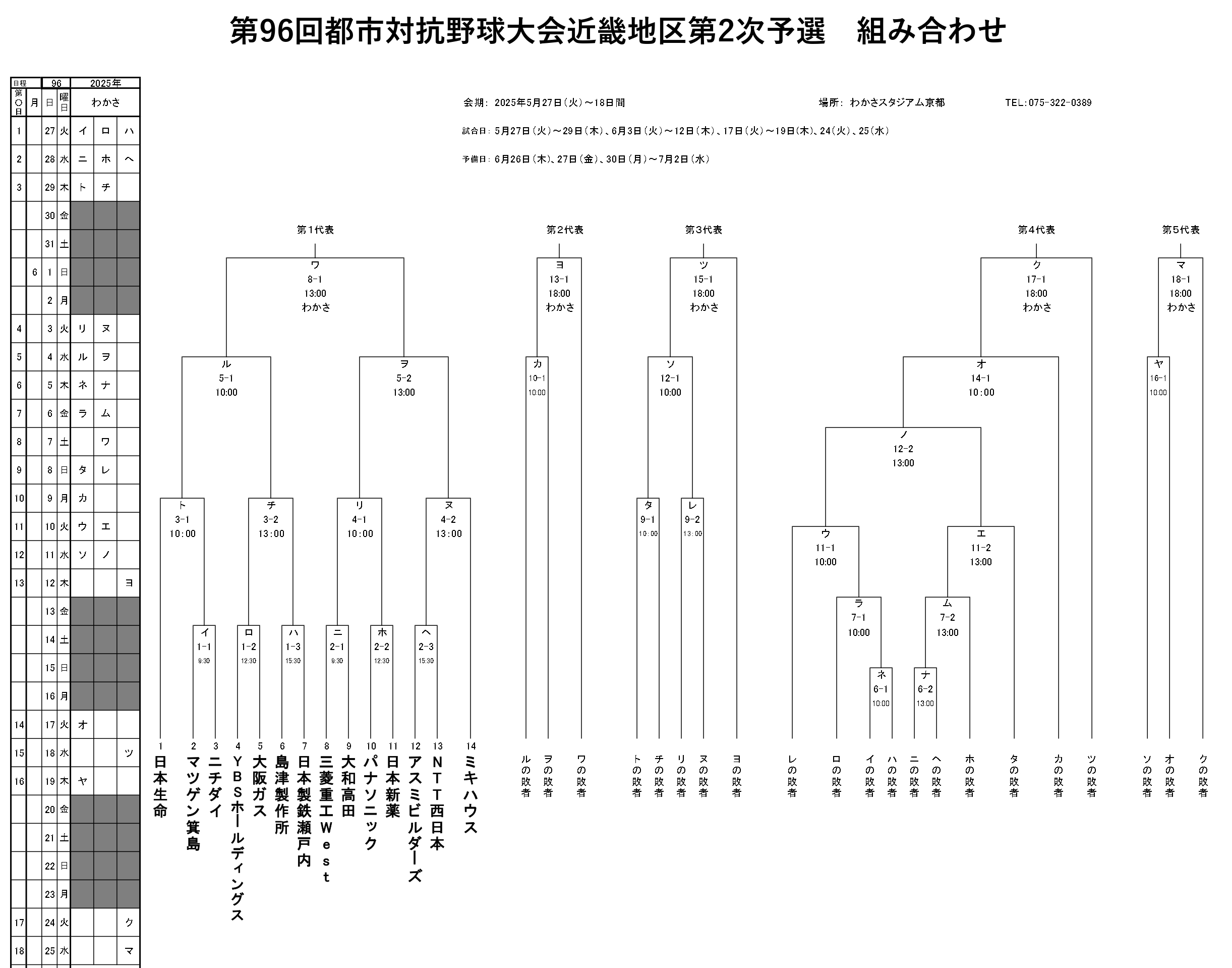 第96回都市対抗近畿地区第2次予選組み合せ